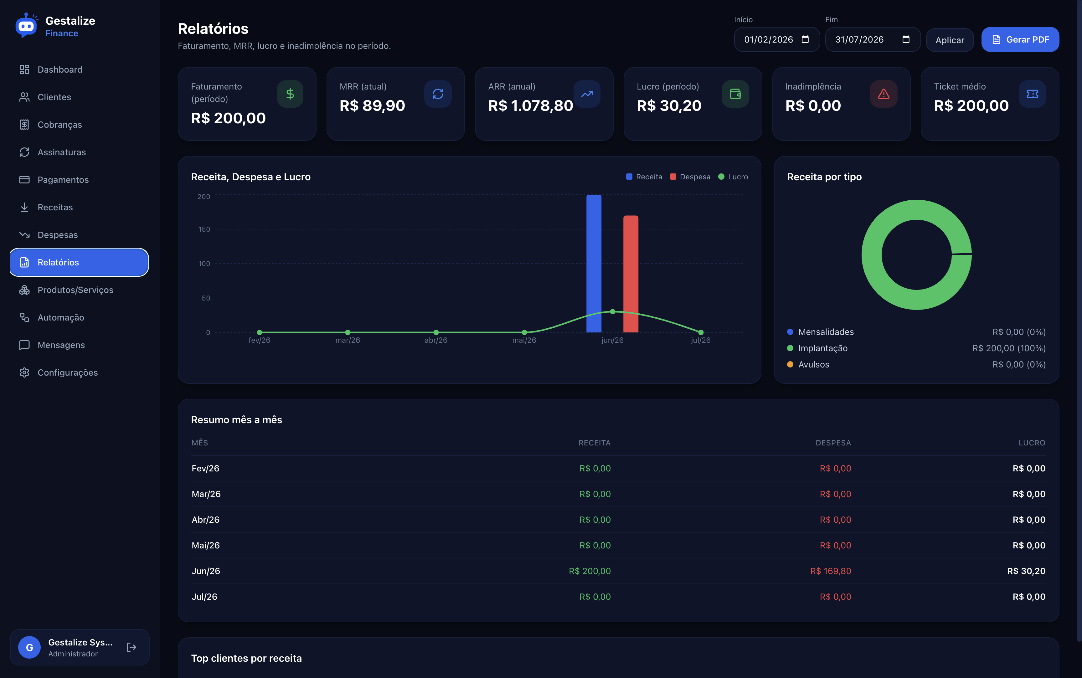 Gestalize Finance — Relatórios e Dashboard